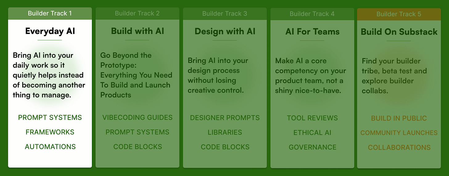 Overview graphic of Builder Tracks by Karo (Product with Attitude) showing five learning paths for AI-assisted product work. The highlighted Builder Track 1: Everyday AI focuses on bringing AI into daily work so it quietly helps instead of becoming another thing to manage, with emphasis on prompt systems, frameworks, and automations. Additional columns display Build with AI, Design with AI, AI for Teams, and Build on Substack, outlining a progression from personal productivity and vibecoding to design workflows, team-level AI competence, and community-driven building in public.