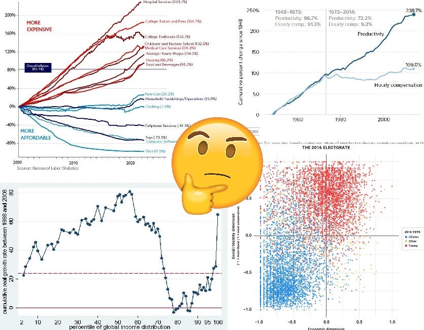 How not to be fooled by viral charts, Part 2