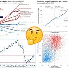 How not to be fooled by viral charts, Part 2