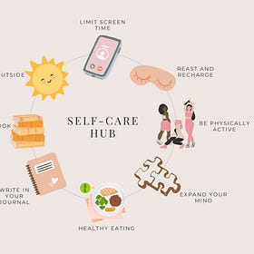A basic mental health checklist