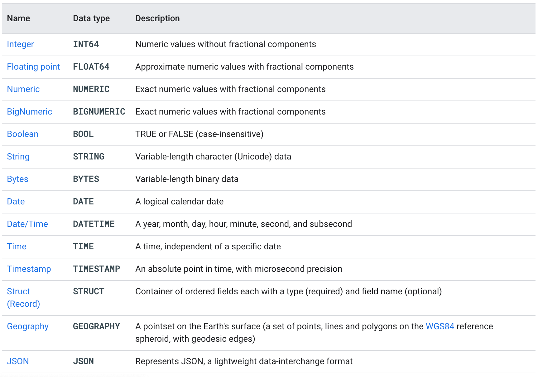 BigQuery datasets: Tables - Ramazan’s Substack