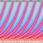 What Is Good Content?