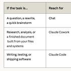 The AI-Native Startup Playbook: How to Build, Launch and Scale Faster With AI.