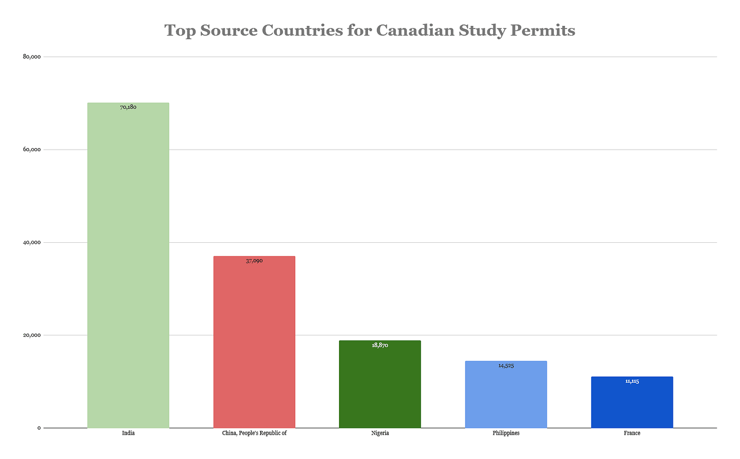 Information courtesy of Immigration, Refugees and Citizenship Canada. Information courtesy of Immigration, Refugees and Citizenship Canada.