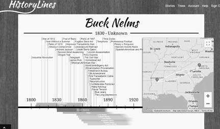 Timeline

Description automatically generated