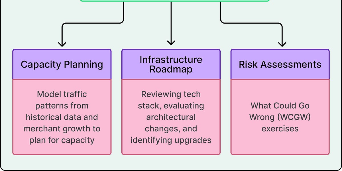Shopify如何为黑色星期五做准备