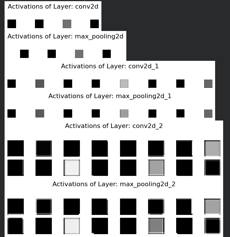 Feature Map