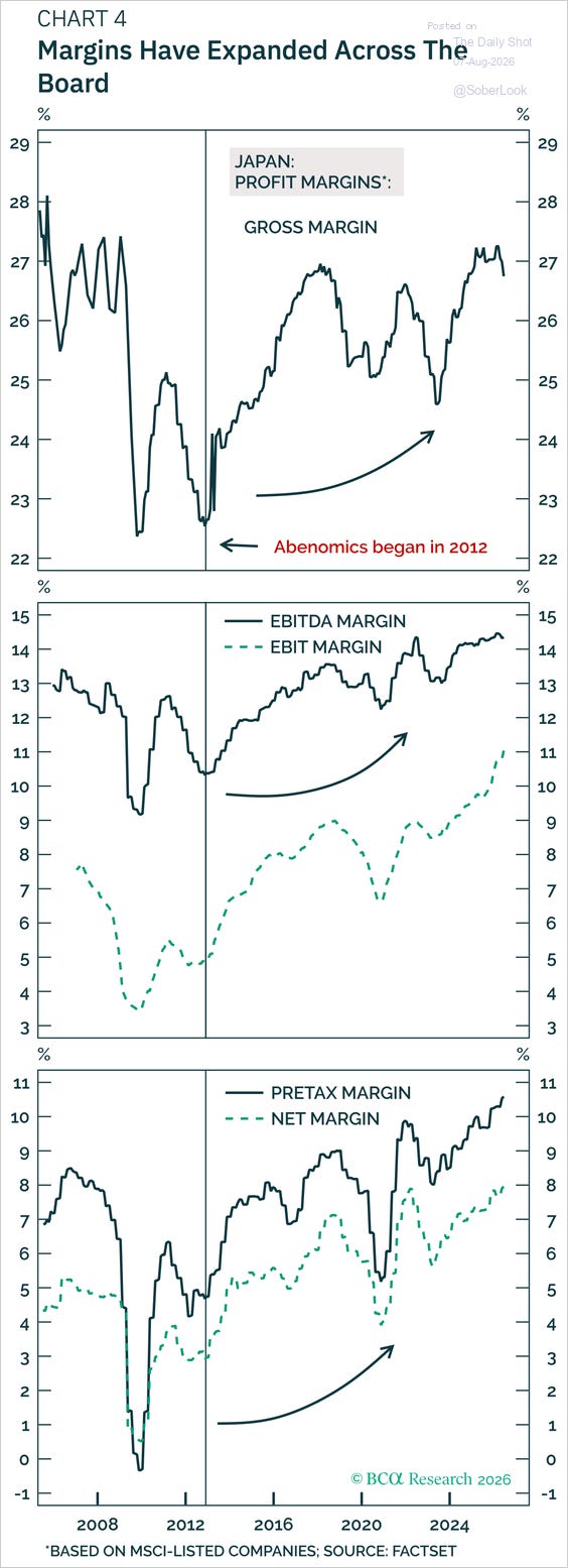 Chart Chart
