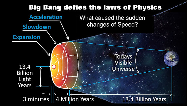 COSMIC BACKGROUND RADIATION | WHOLE UNIVERSE THEORY