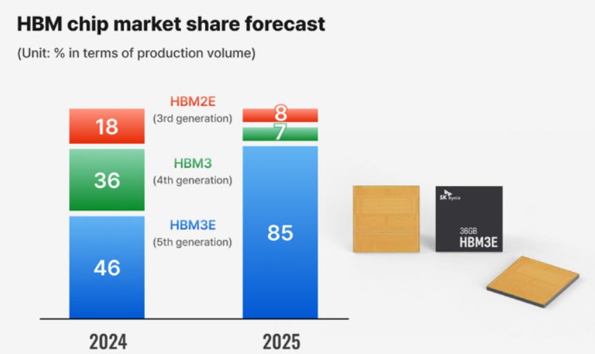 The Infinite AI Compute Loop: HBM Big Three + TSMC × NVIDIA × OpenAI ...