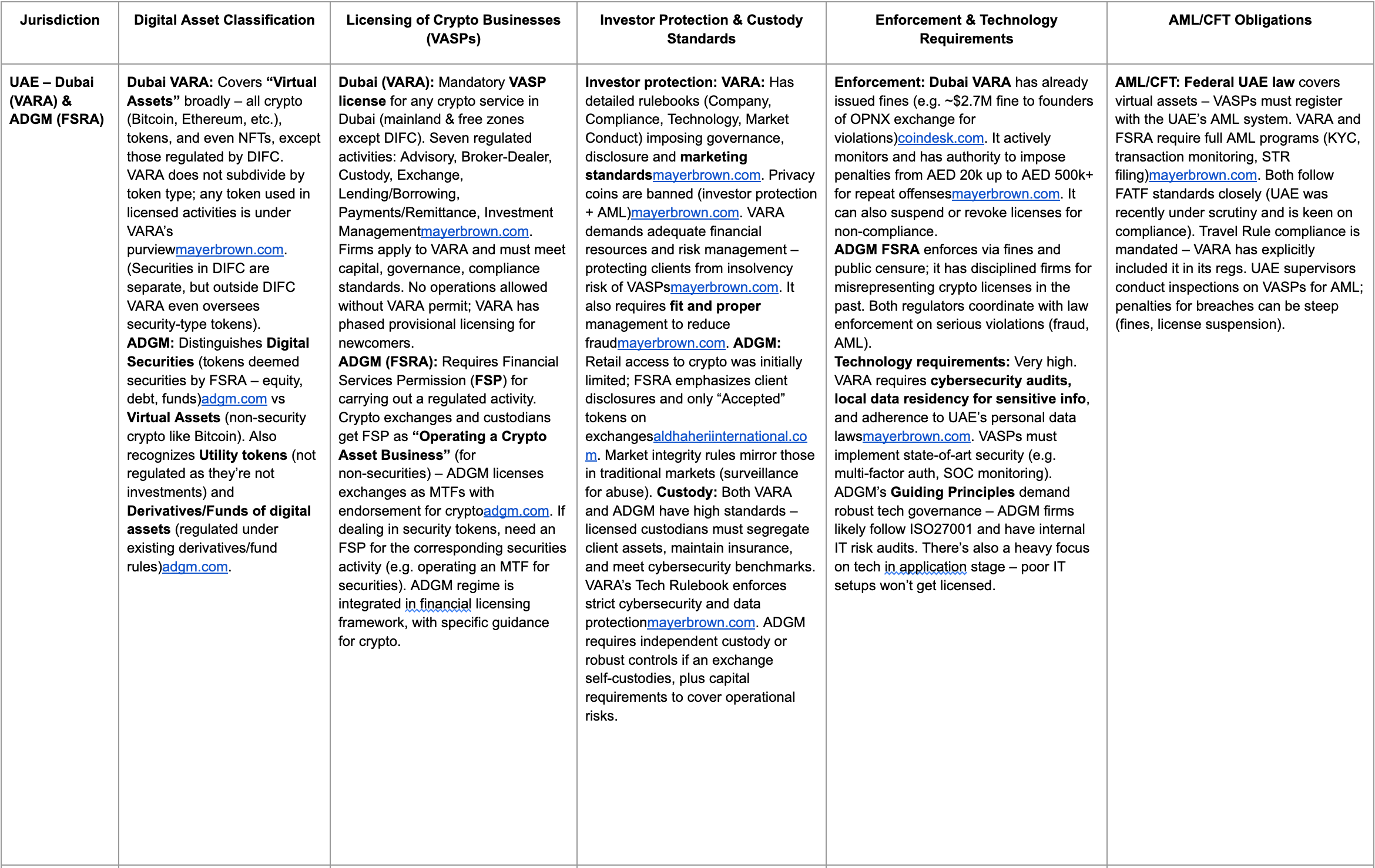 Tokenization Meets Regulation