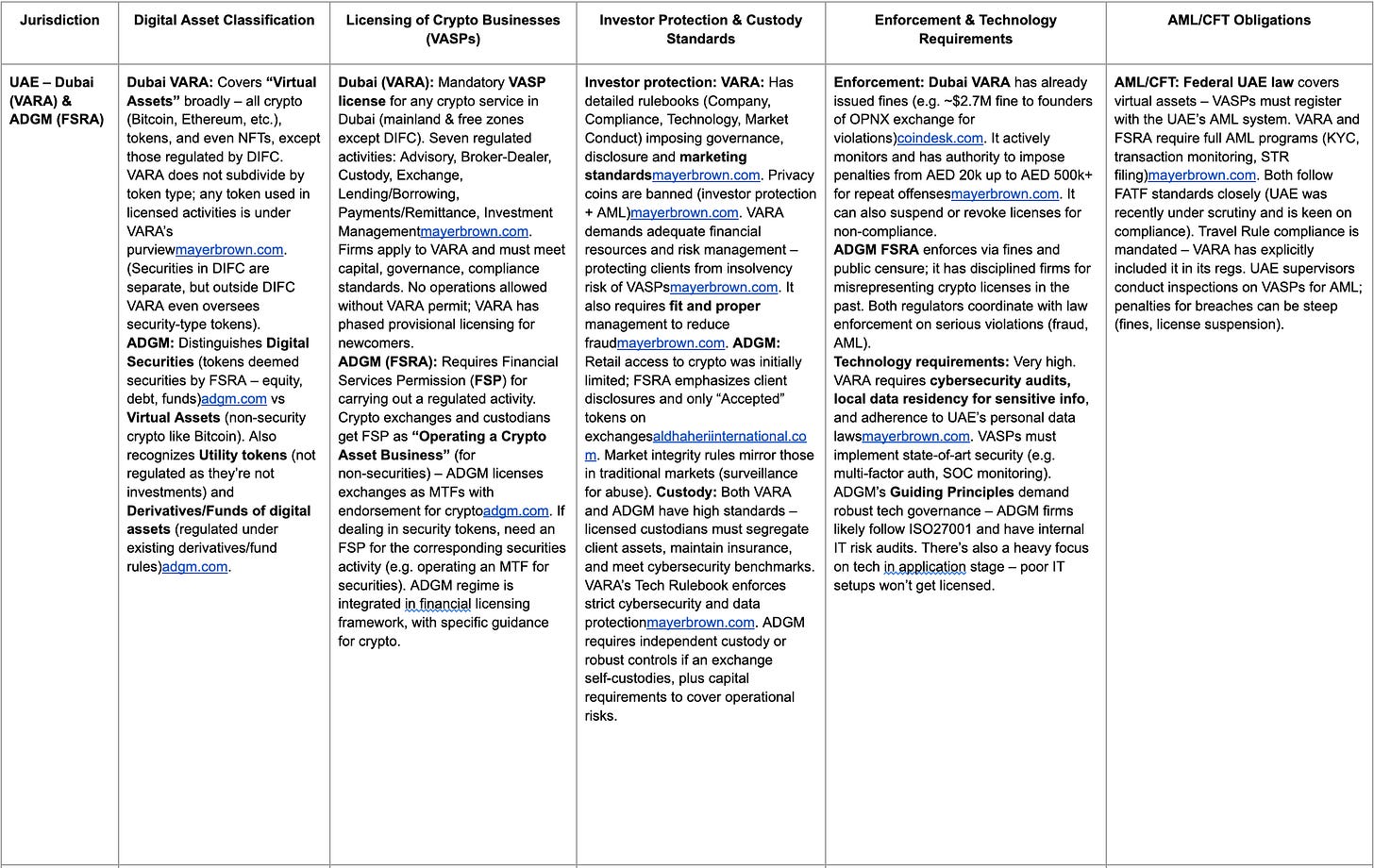 Tokenization Meets Regulation