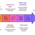 3 Alternatives to OpenAI's latest ChatGPT Agent (FREE, Verified, Low-Cost)