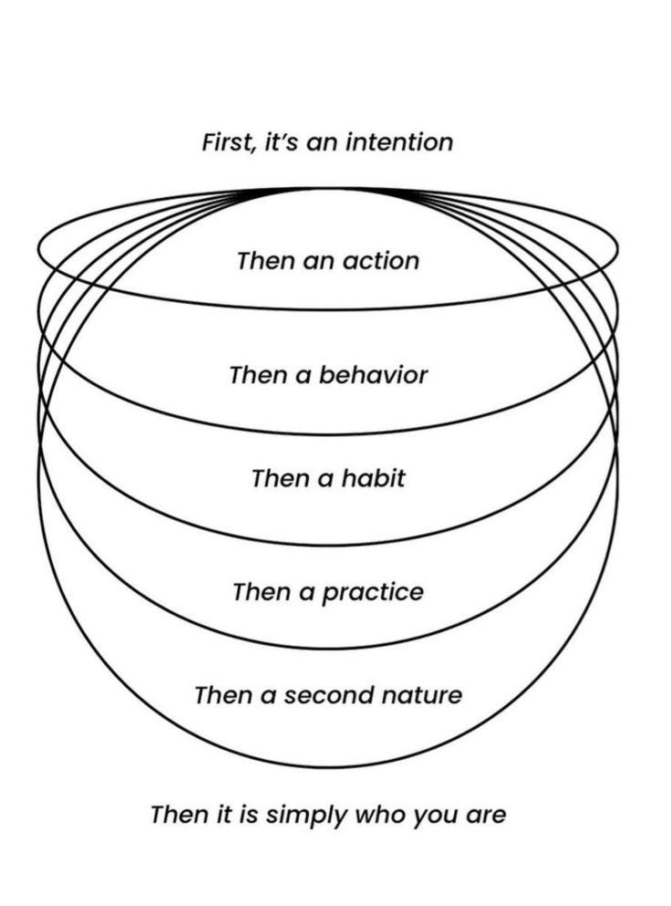 Story pin image