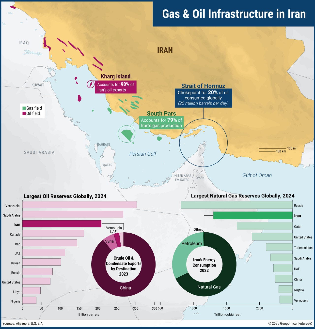 Gas & Oil Infrastructure in Iran