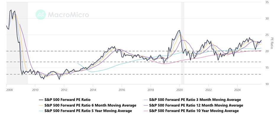 A graph of stock market

AI-generated content may be incorrect.