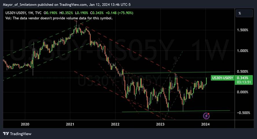 A screen shot of a graph
Description automatically generated A screen shot of a graph
Description automatically generated