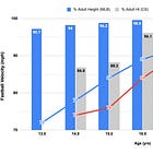 Growing into Velo: A Longitudinal Case Study of the Physical Growth & Maturation of a Late Maturing MLB Pitcher 