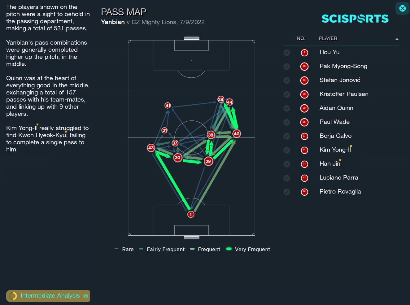Football Manager 2023 Pass Map Football Manager 2023 Pass Map