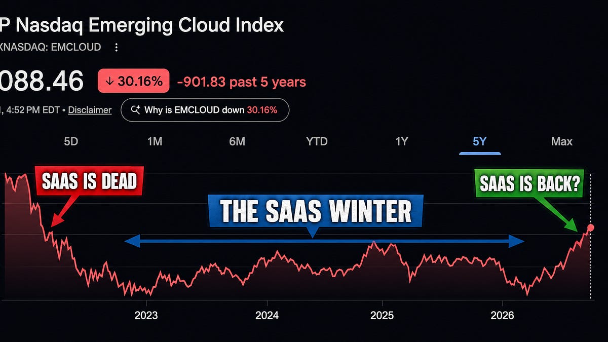 "I'm Churning" | 10 Biggest Threats to SaaS (8 minute read)