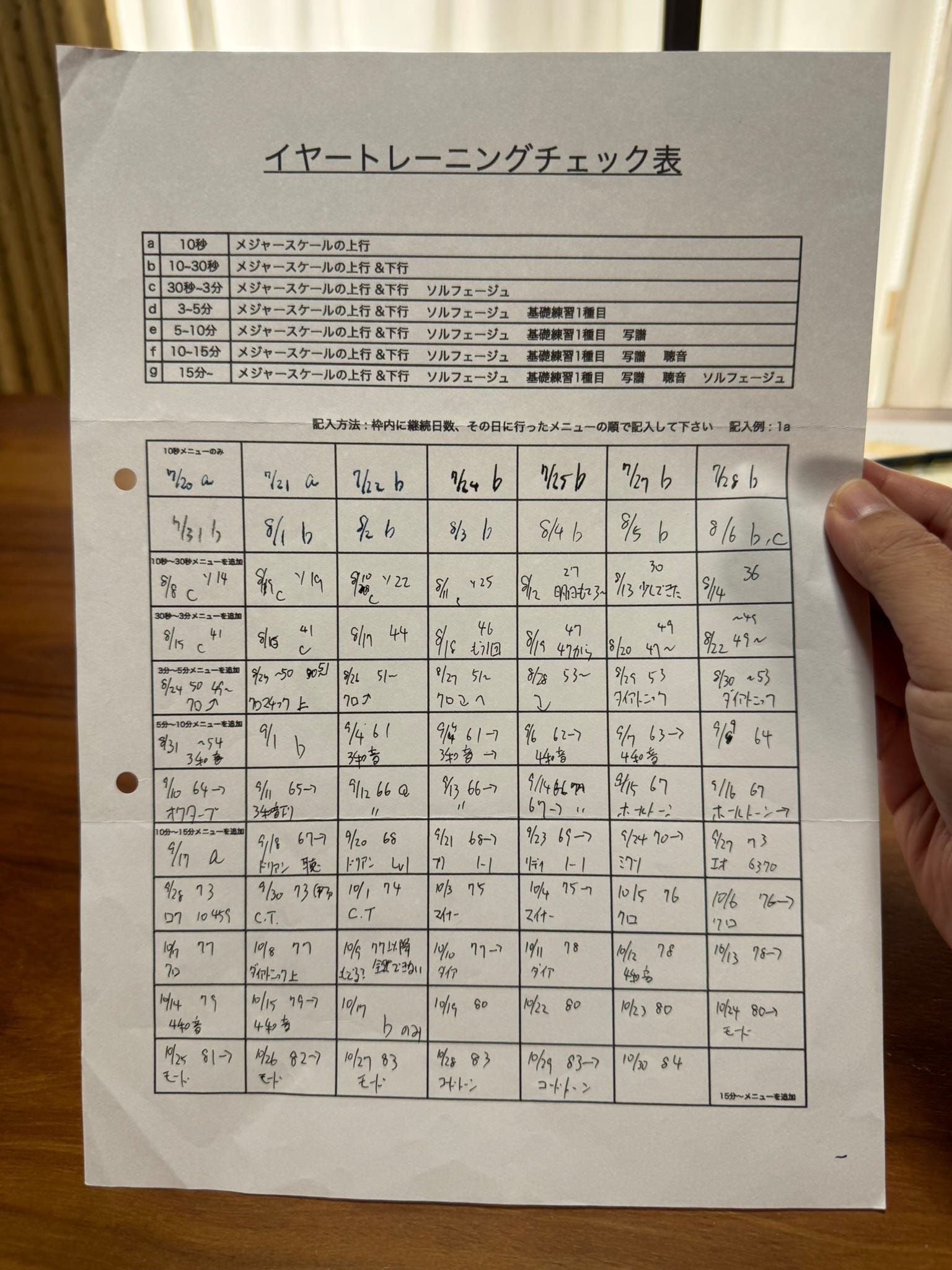 習慣化したいことや継続したいことは紙に手書きをする - by goryugo