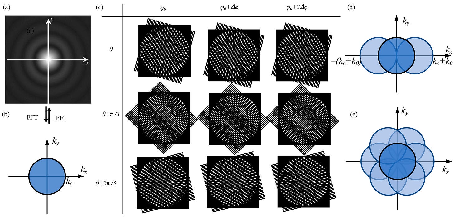 Accelerated Super-Resolution Imaging for Low-Light Biological Microscopy