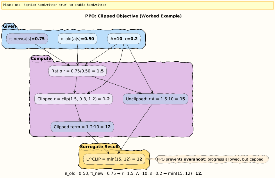 PlantUML Diagram