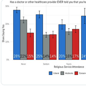 Church, Mental Health, and Ideological Blind Spots