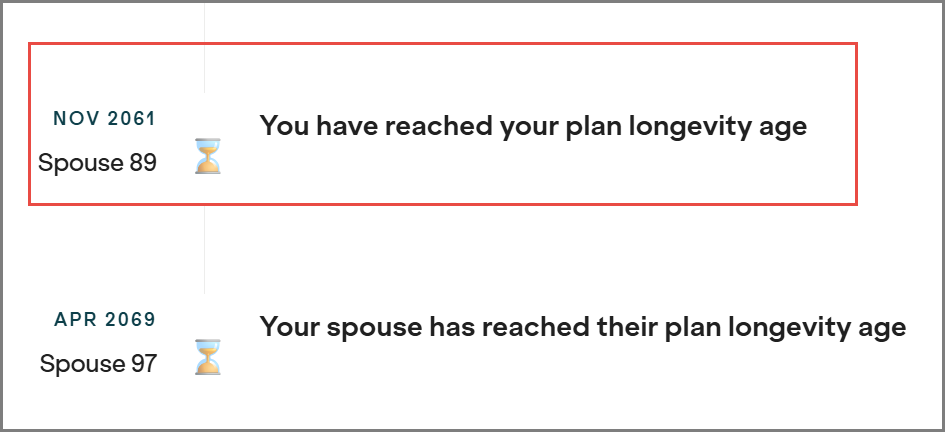 Screen grab from Boldin showing the year in which I die