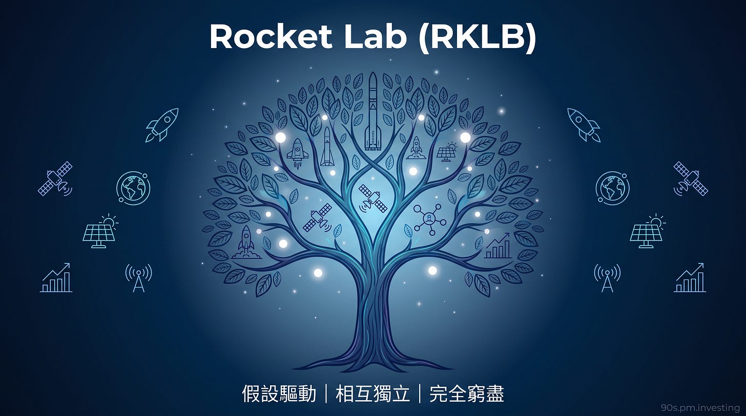 Rocket Lab RKLB 中文太空樹投資封面 Rocket Lab RKLB 中文太空樹投資封面