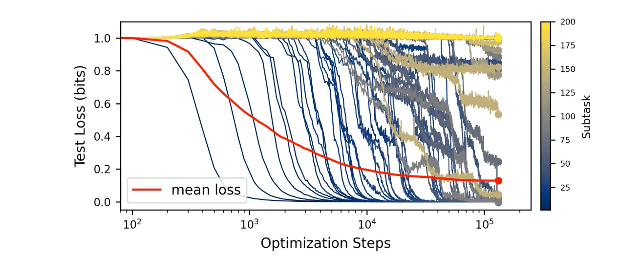 Quantum hypothesis Quantum hypothesis
