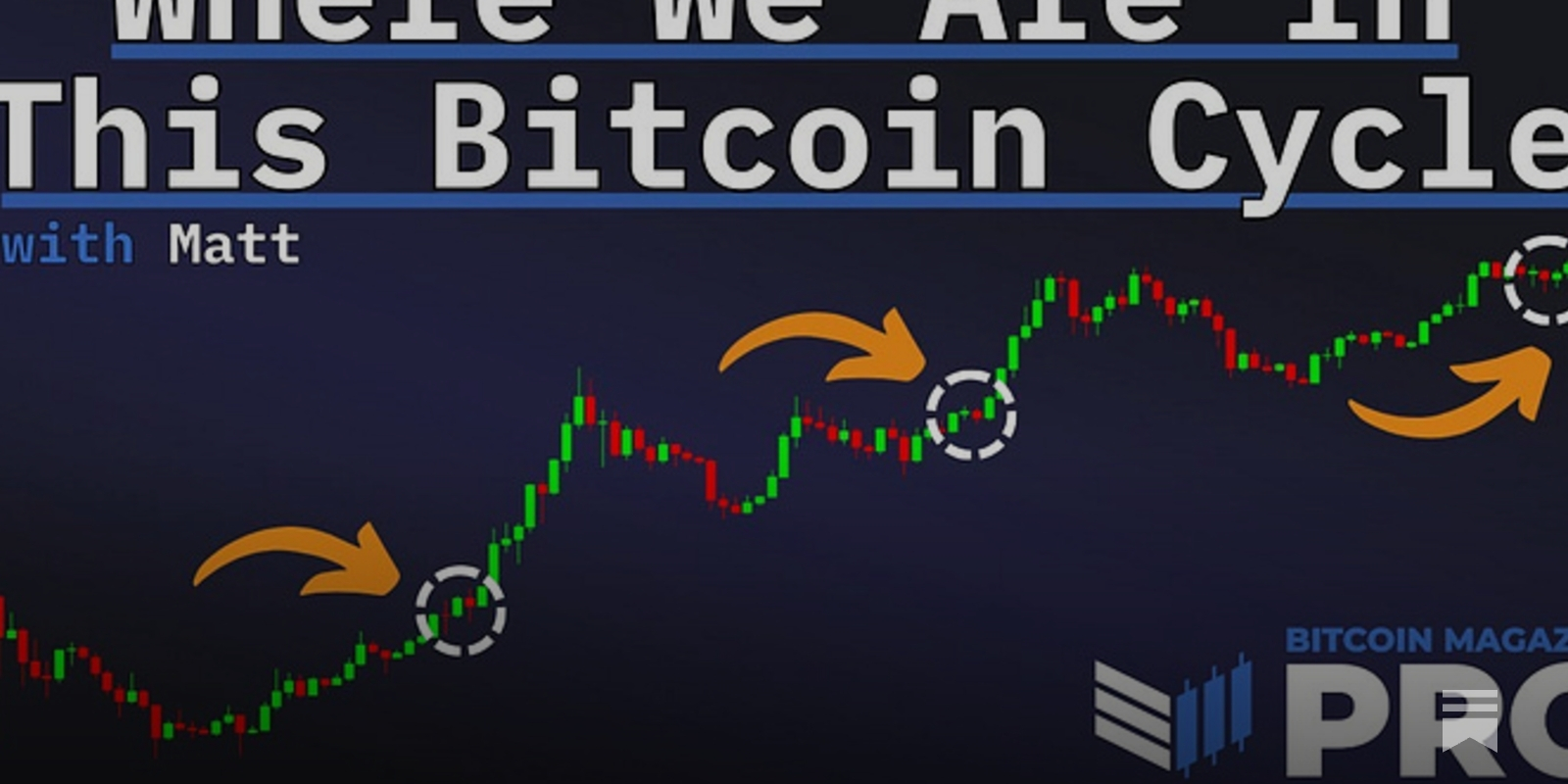 Where Are We In The Bitcoin Cycle?