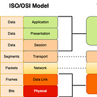 Introduction to the TCP/IP Model