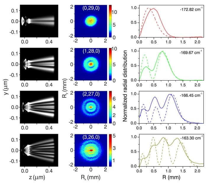 Quantum microscope' peers into the hydrogen atom – Physics World Quantum microscope' peers into the hydrogen atom – Physics World
