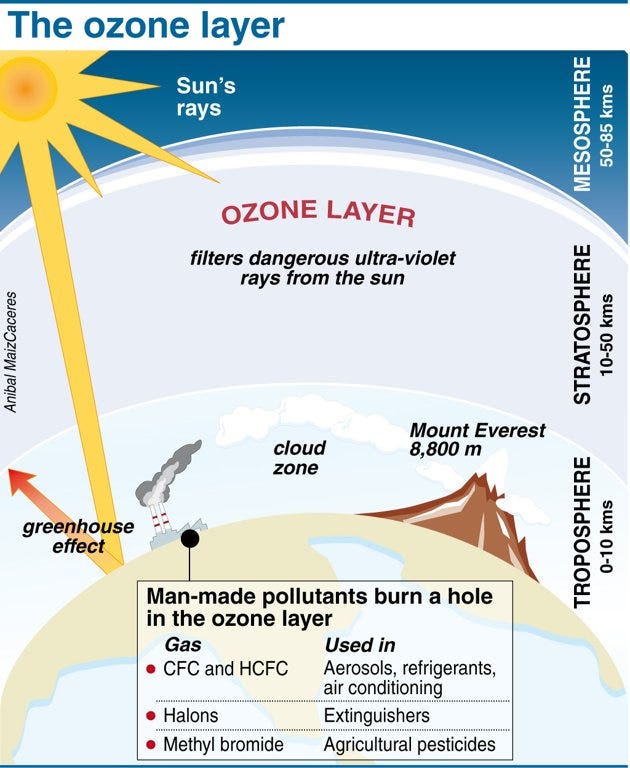 ozone_oh_no