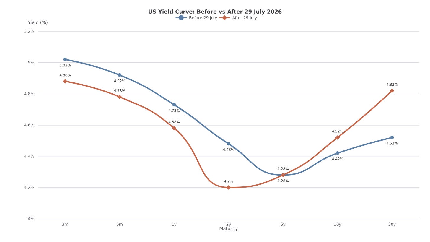 yield-curve-twist.svg