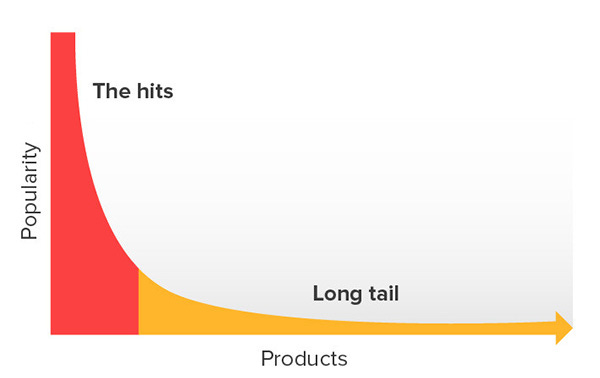 the-long-tail-nl.jpg