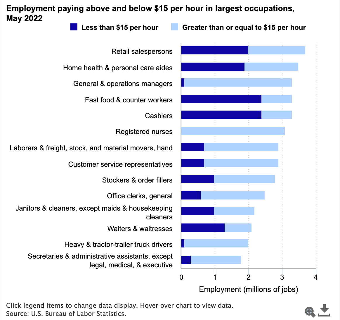 Less Job Pay Low-wage work isn't a job. It's a whole world with its own logic and norms.
