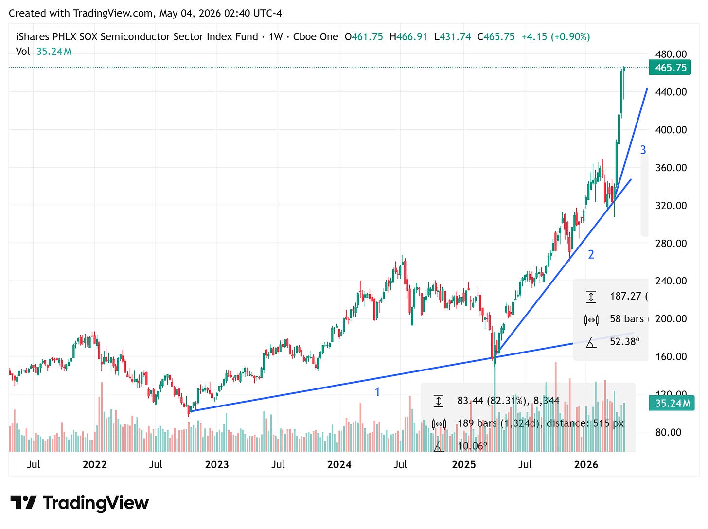 TradingView chart