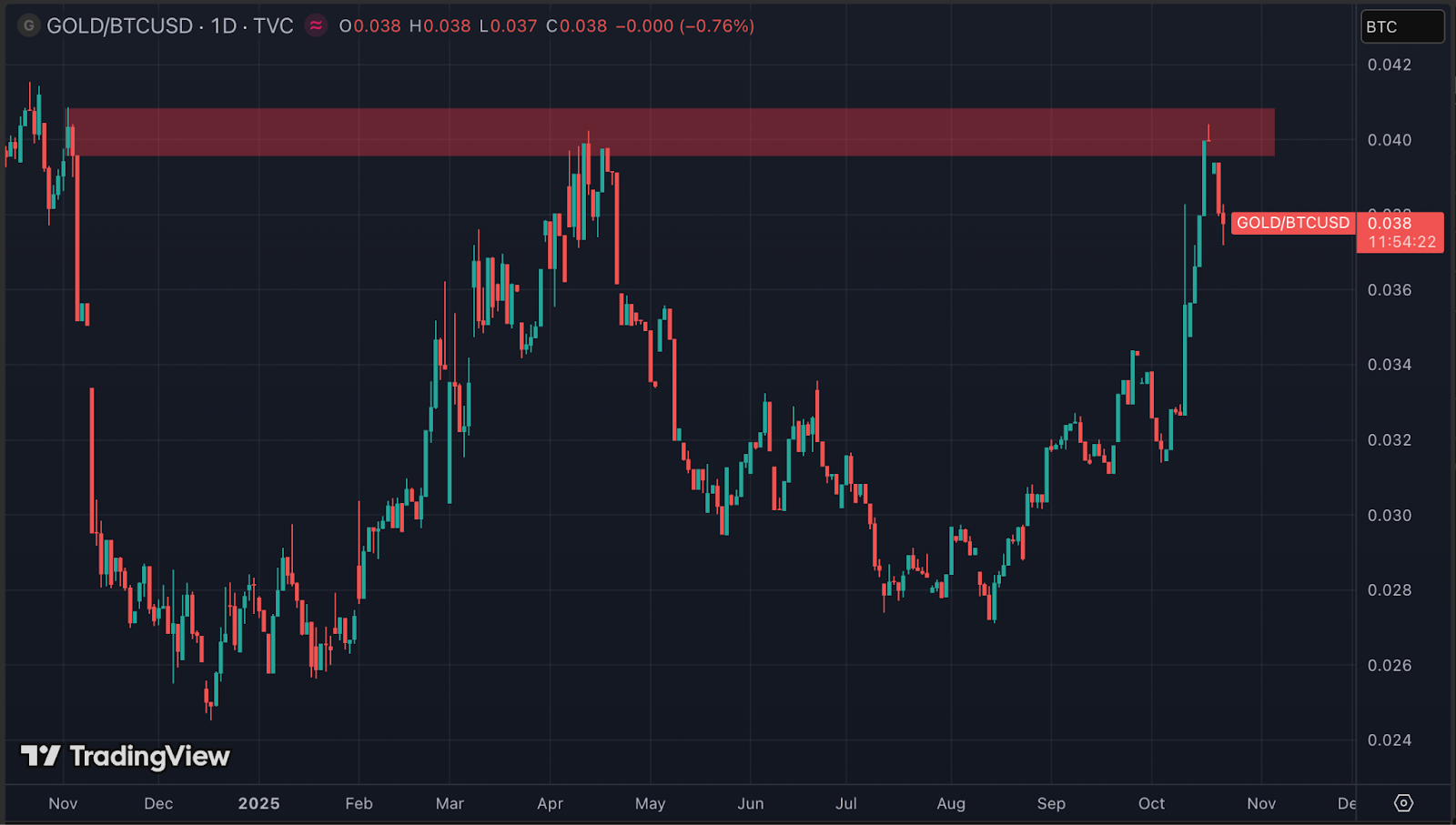 Archive - Markets, Distilled