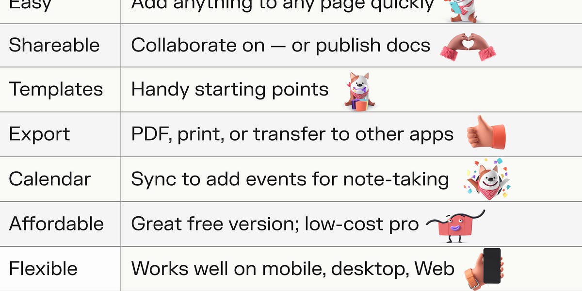 Craft App Review: My Go-To Tool for Notes, Docs and Handouts