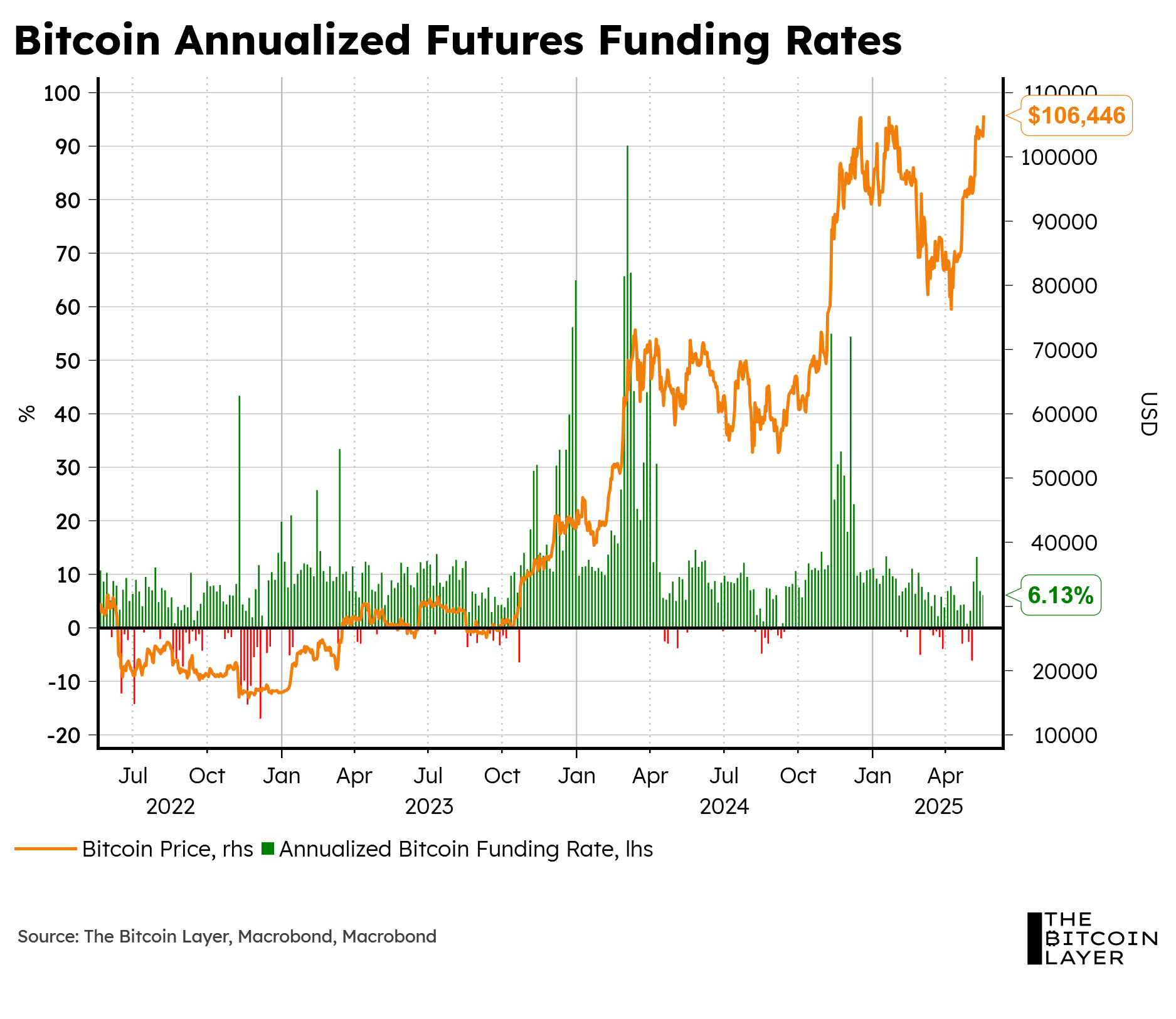 Free Market Phenomenon - by Johan Bergman