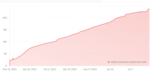 A graph showing the growth of a number
AI-generated content may be incorrect. A graph showing the growth of a number
AI-generated content may be incorrect.