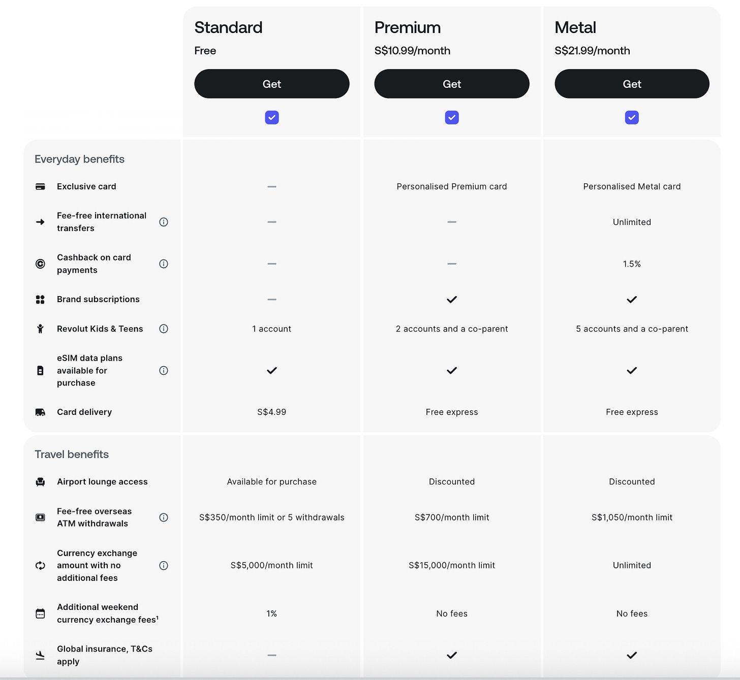 Revolut plans Revolut plans