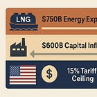 📦 US-EU Reciprocal Trade Framework