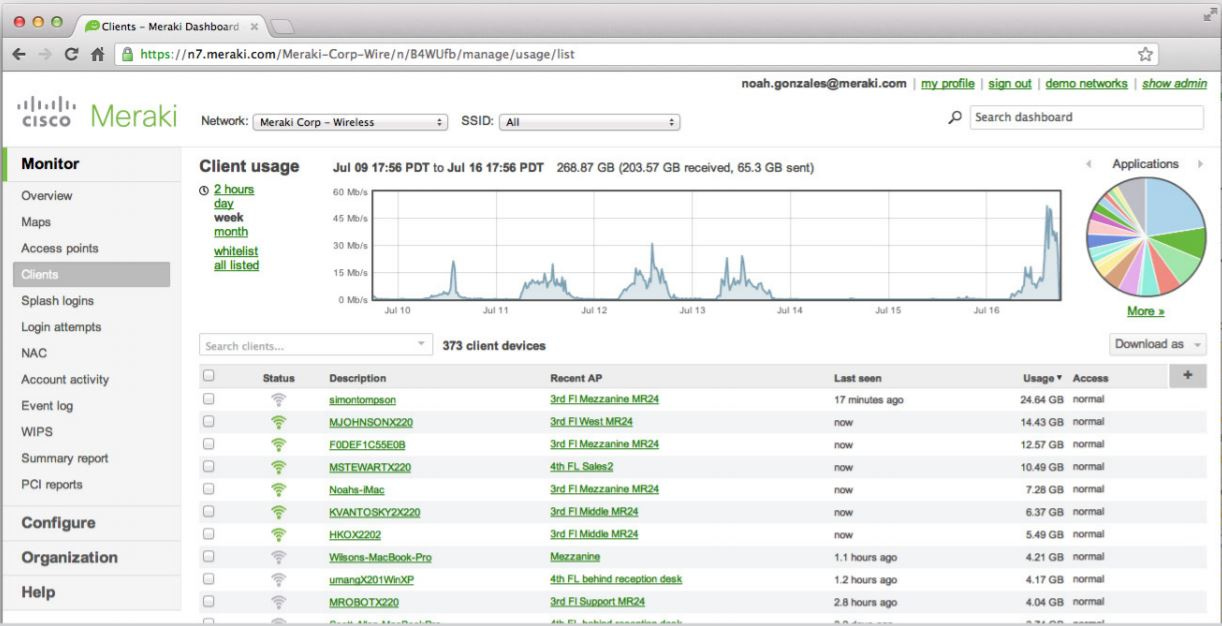 Cisco Meraki Software Reviews, Demo & Pricing - 2024