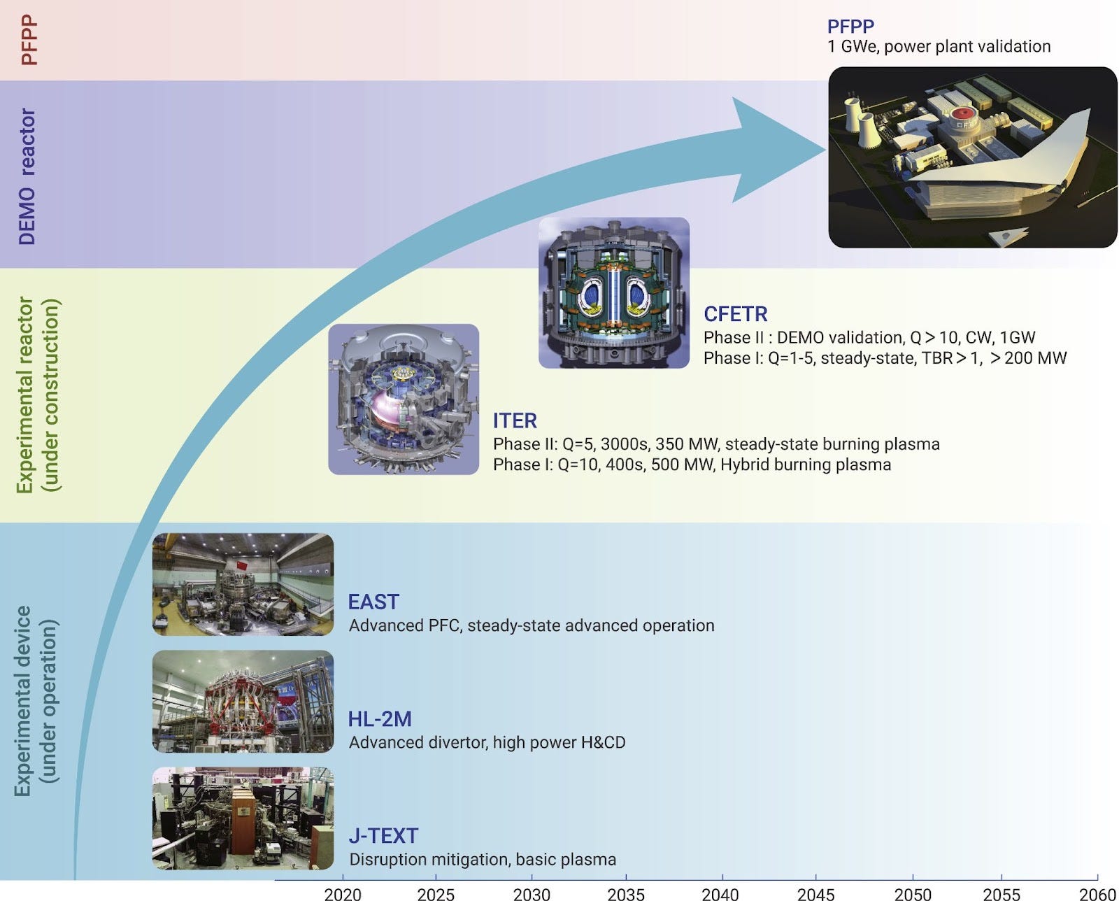 All In On Fusion - by Caleb Harding - ChinaTalk