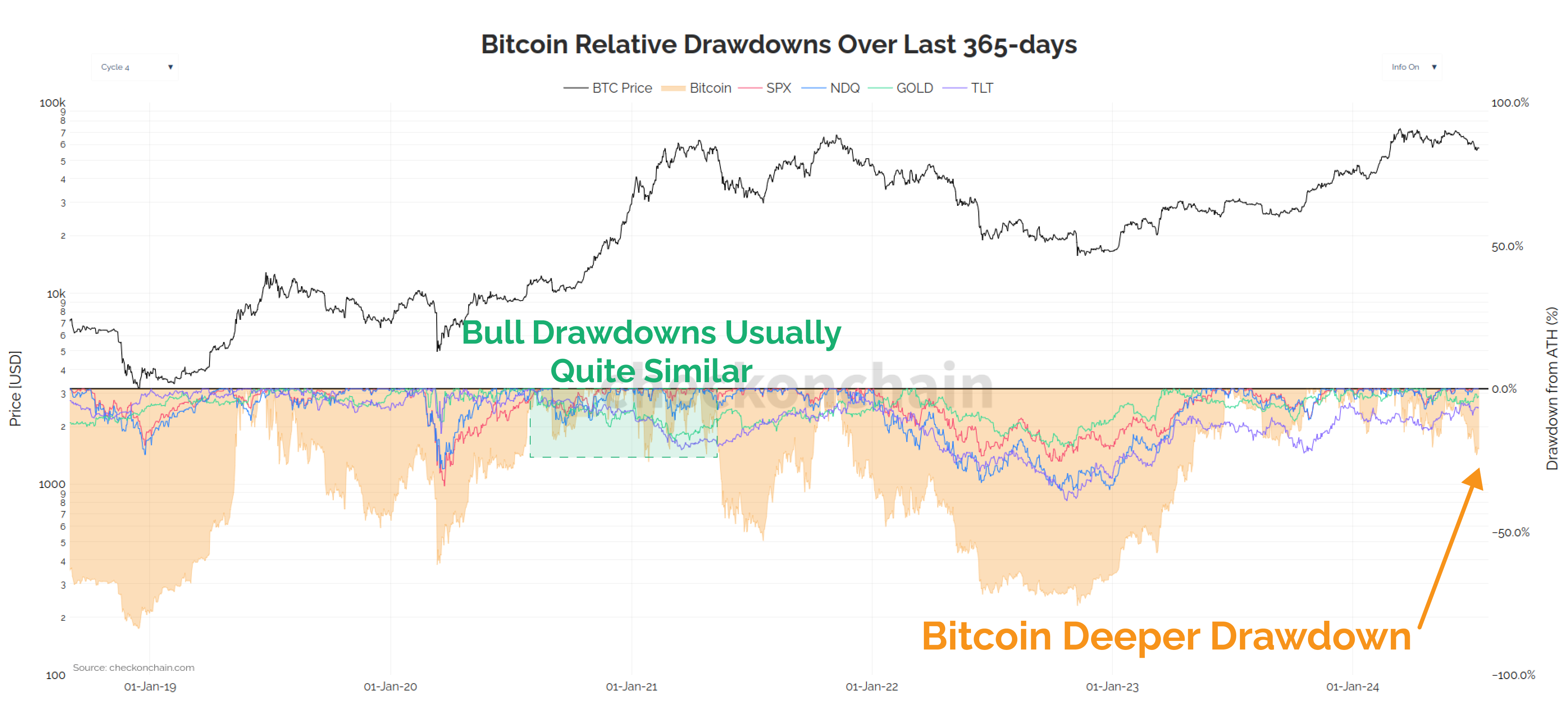 Expecting Equity Chopsolidation
