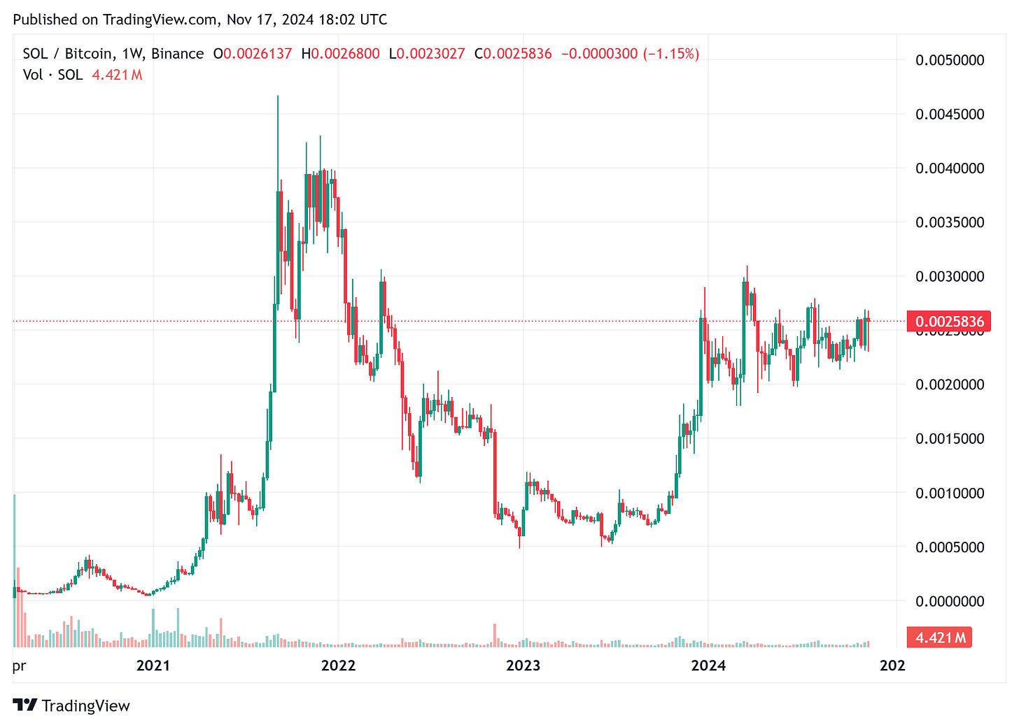 TradingView chart TradingView chart