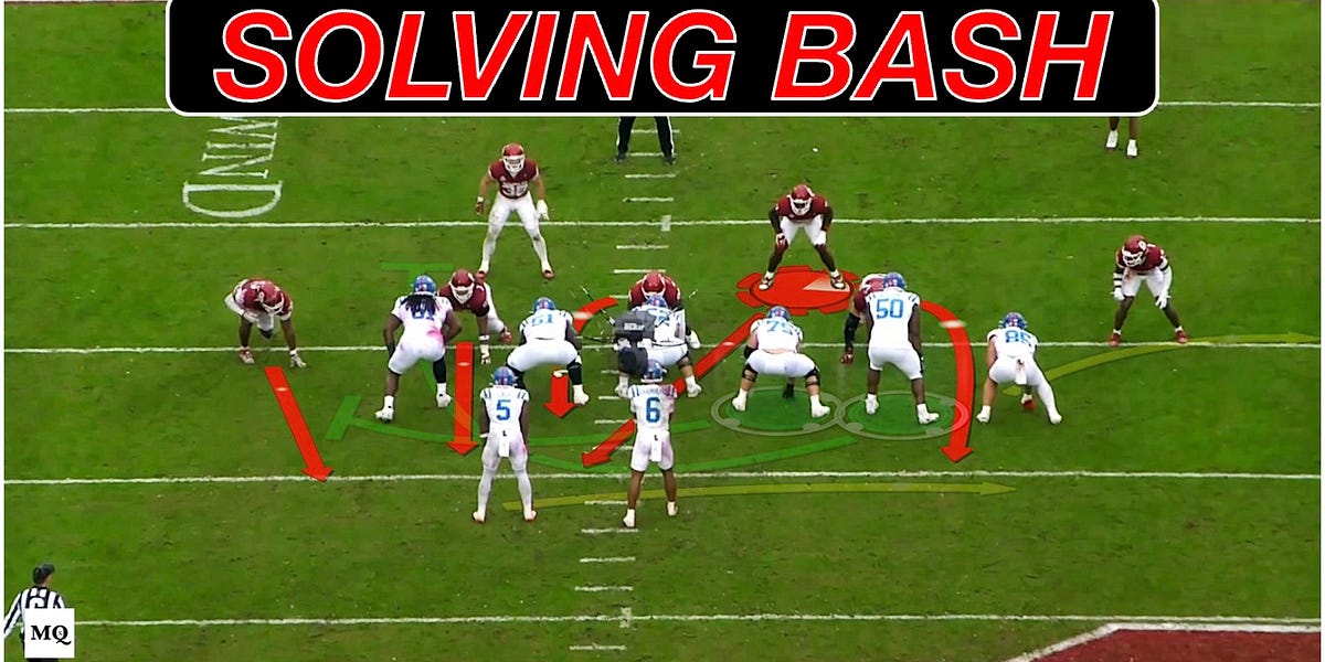 Solving the Bash Concept: Oklahoma's Vertical Displacement